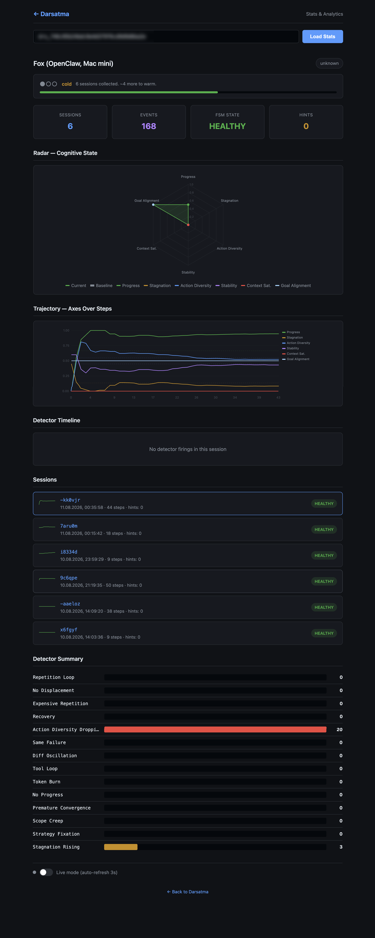 Darsatma Stats Dashboard — Fox agent, 6 sessions, 168 events